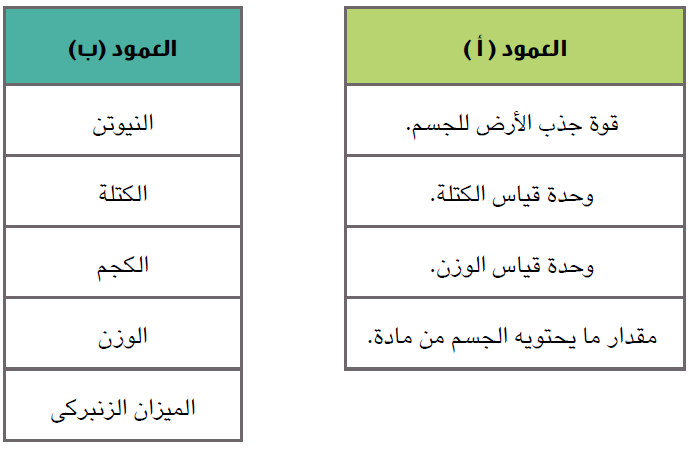 الكتلة والوزن